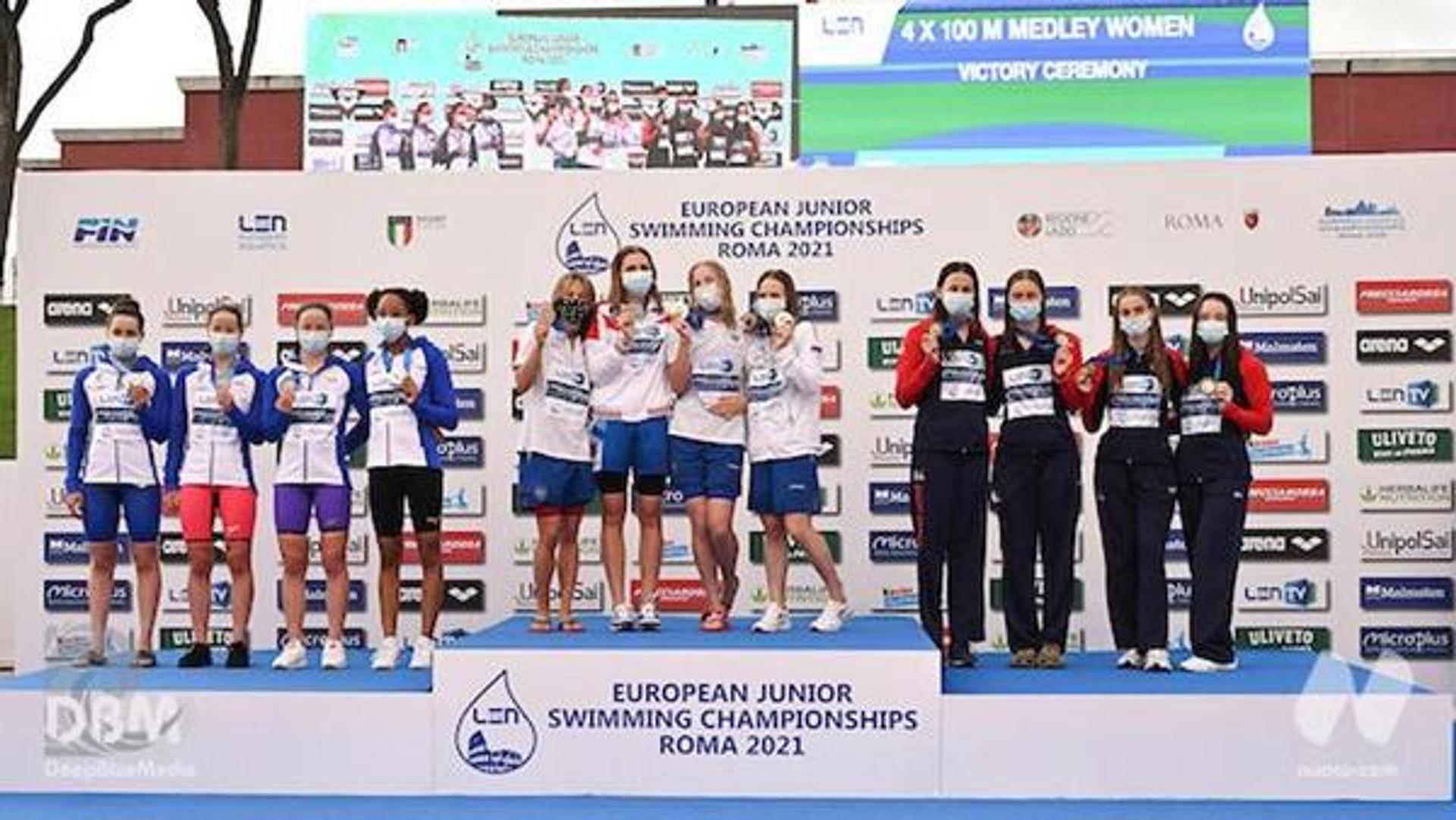 LEN European Junior Swimming Championships 2021