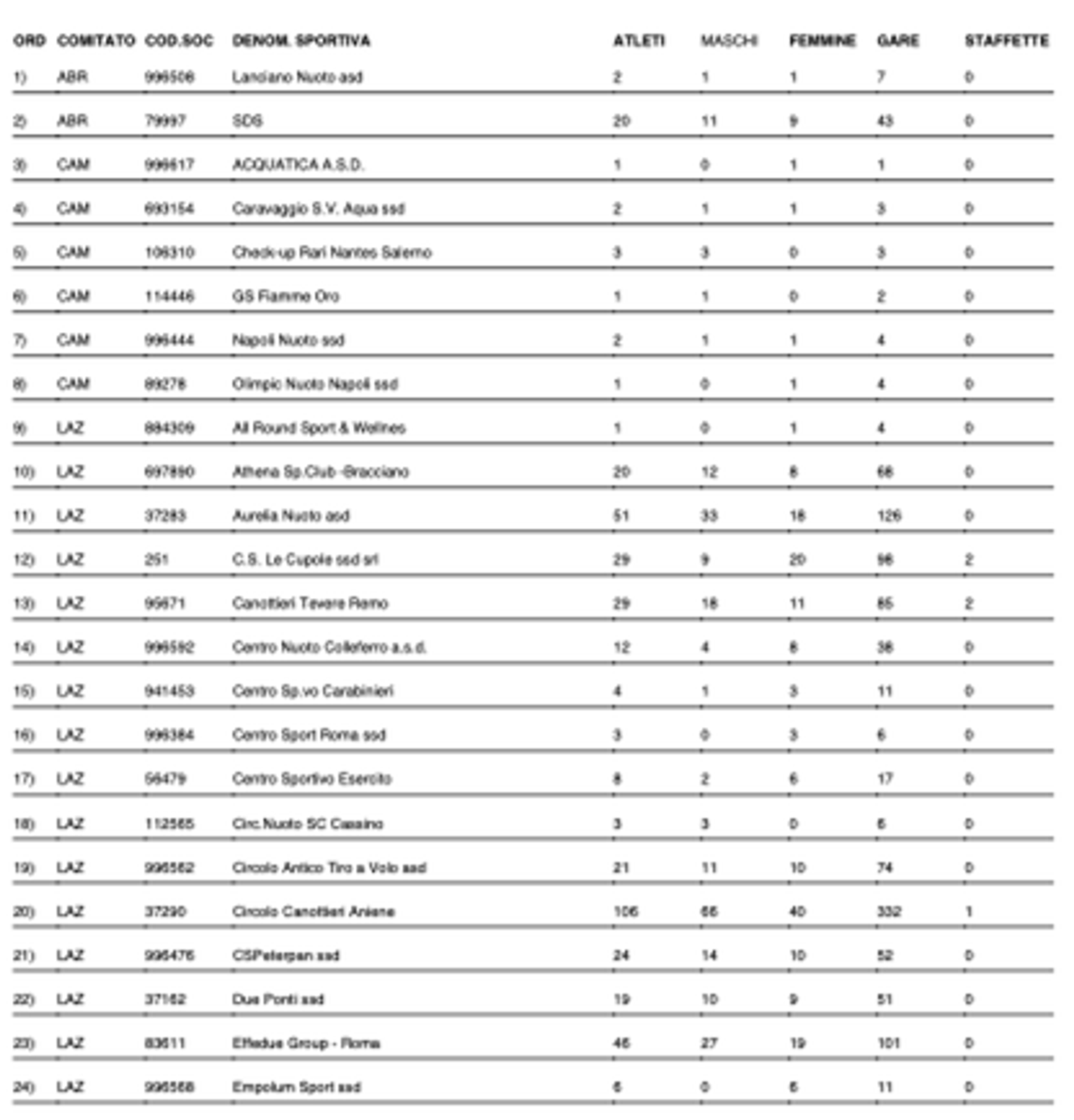 Schermata 2023-05-16 alle 18.11.49