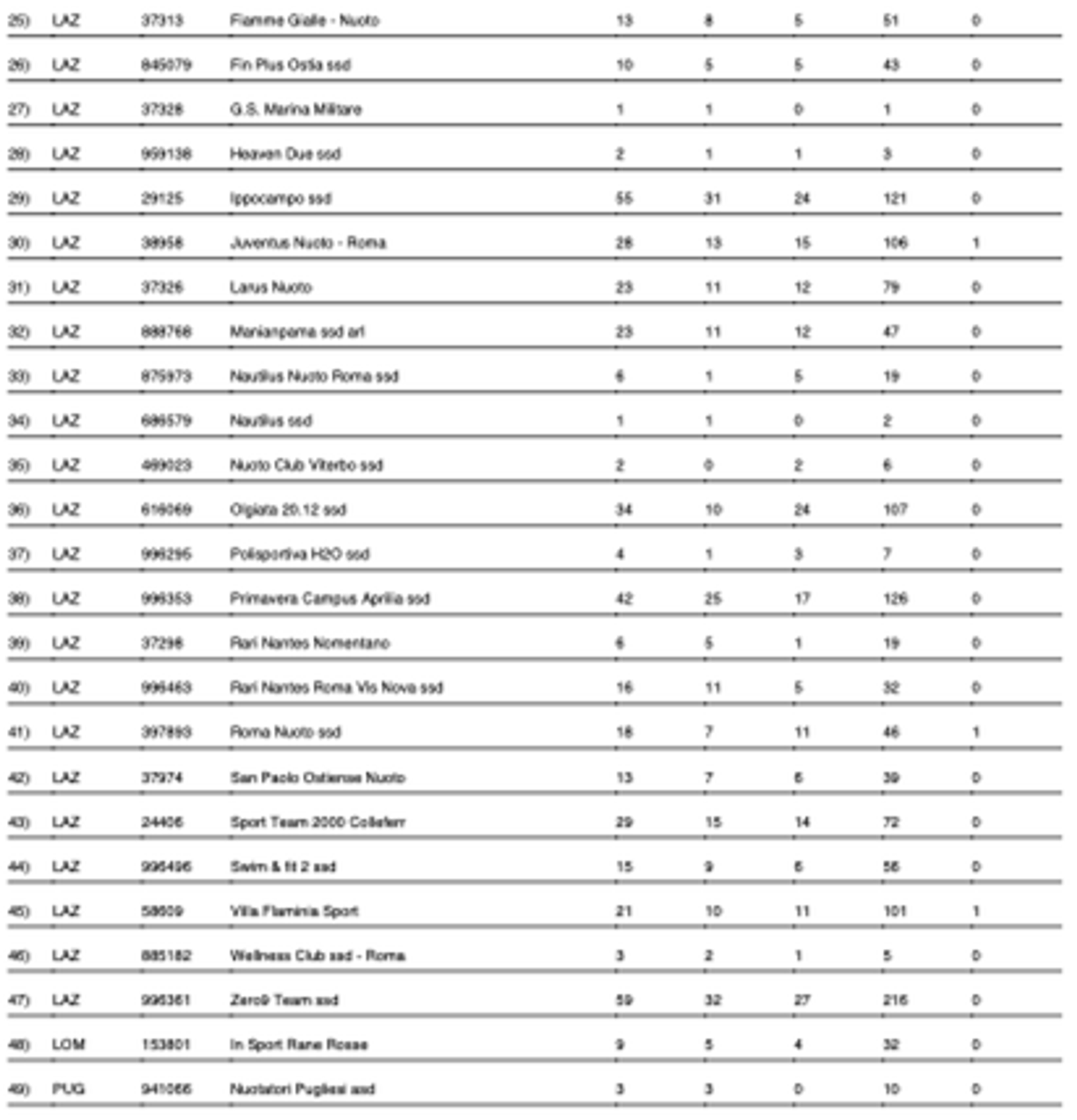 Schermata 2023-05-16 alle 18.12.03