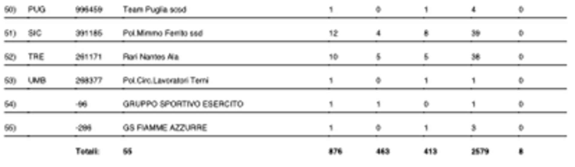Schermata 2023-05-16 alle 18.12.19