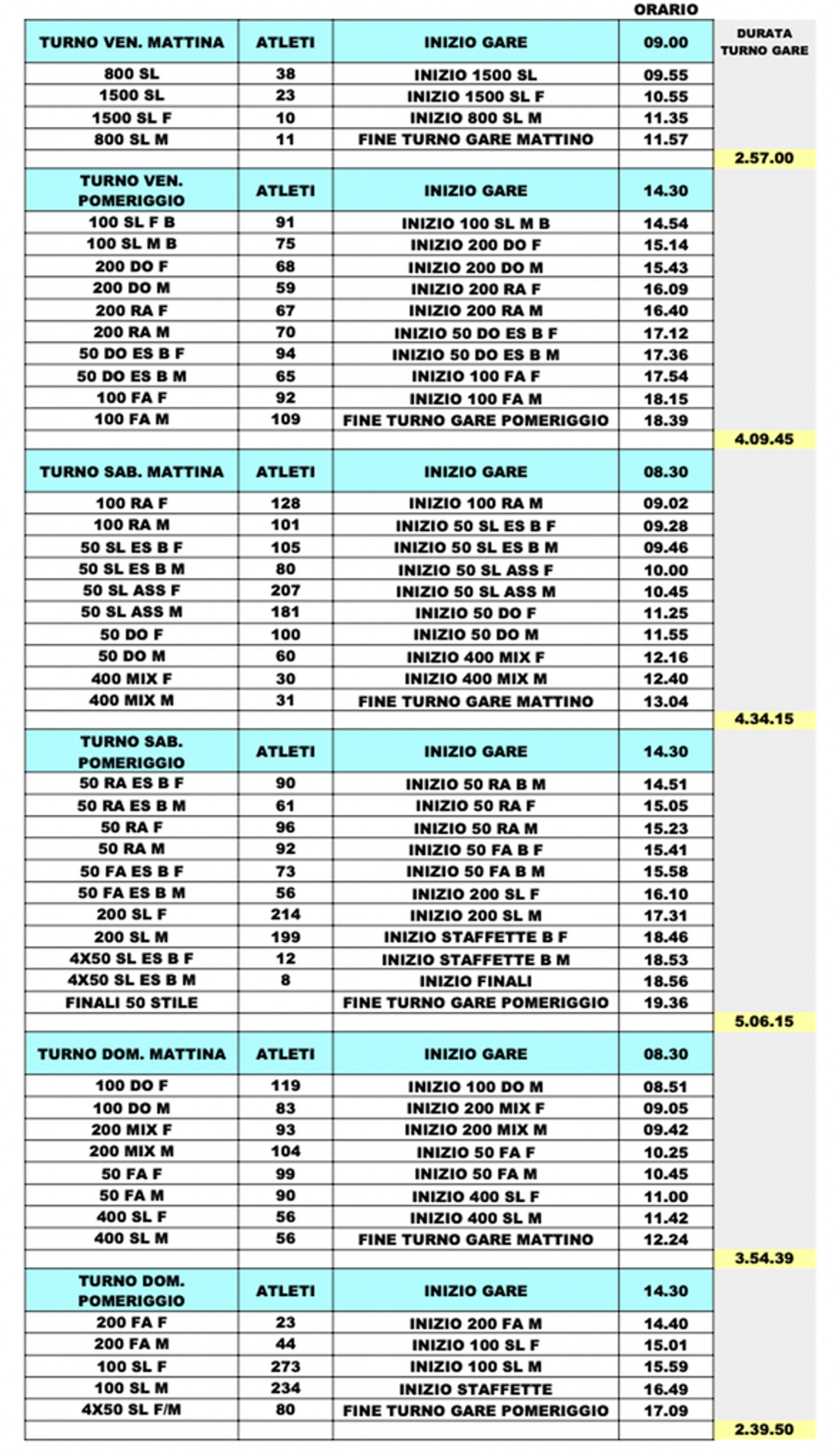 Schermata 2023-06-13 alle 13.09.45