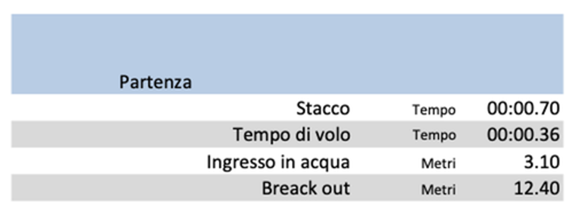 Schermata 2024-03-08 alle 14.03.40