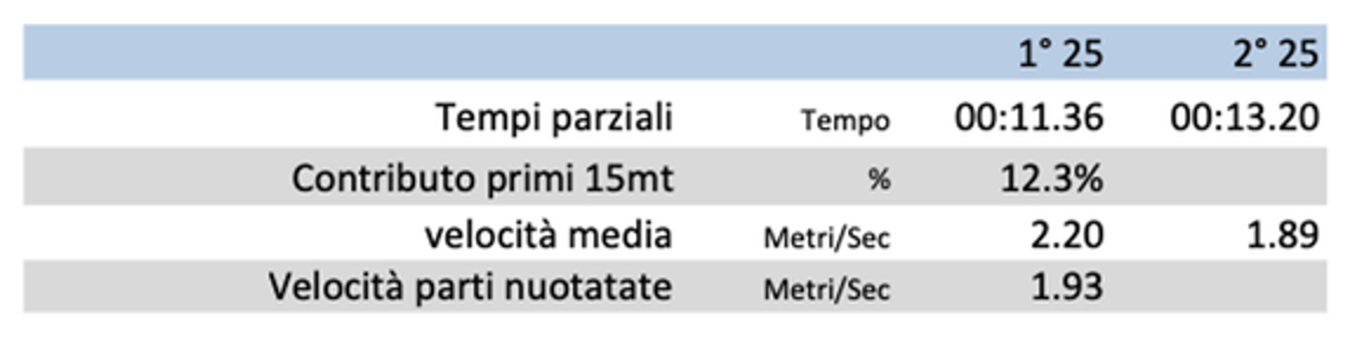 Schermata 2024-03-08 alle 14.03.46