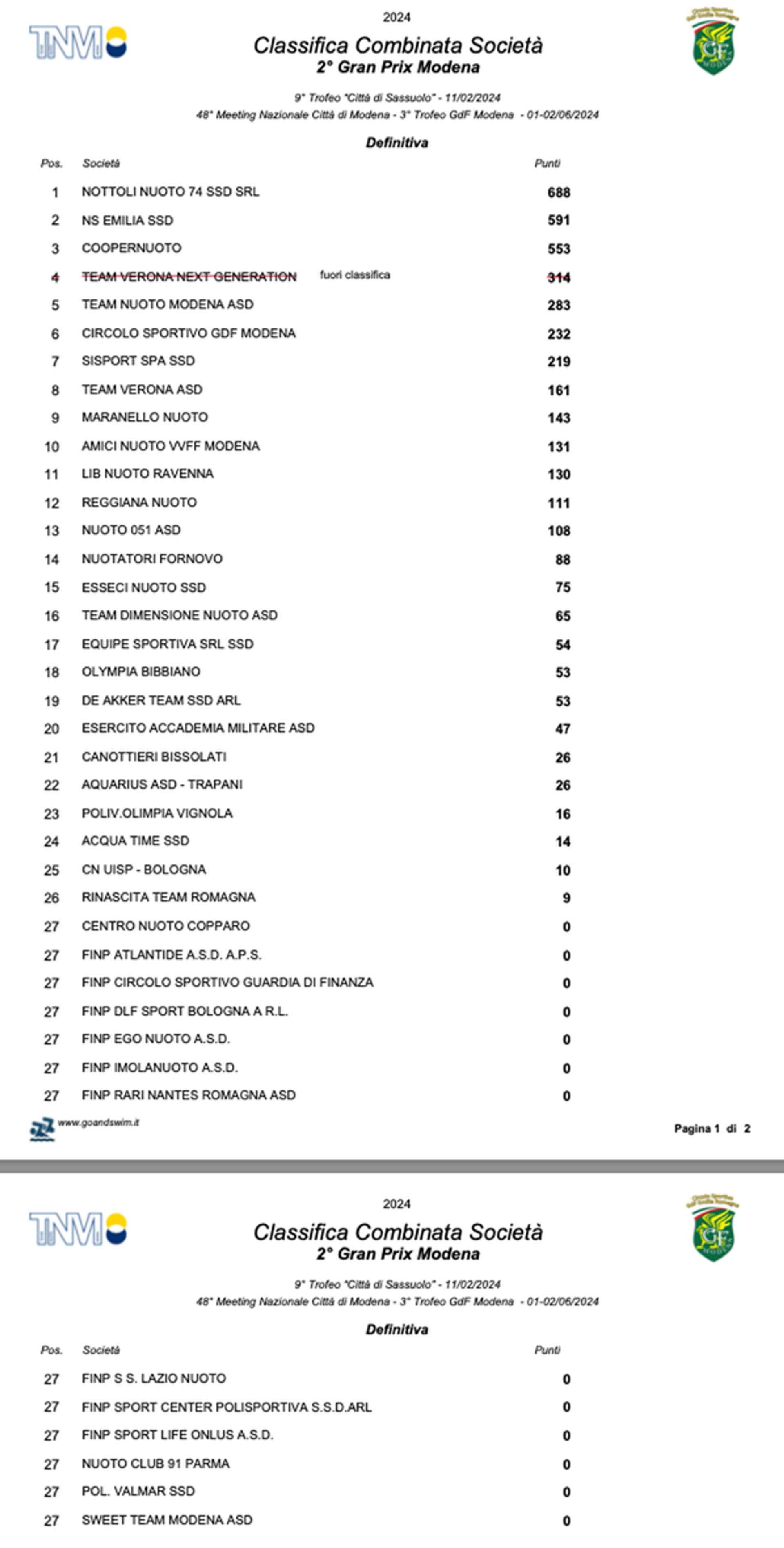 Schermata 2024-06-03 alle 10.22.44