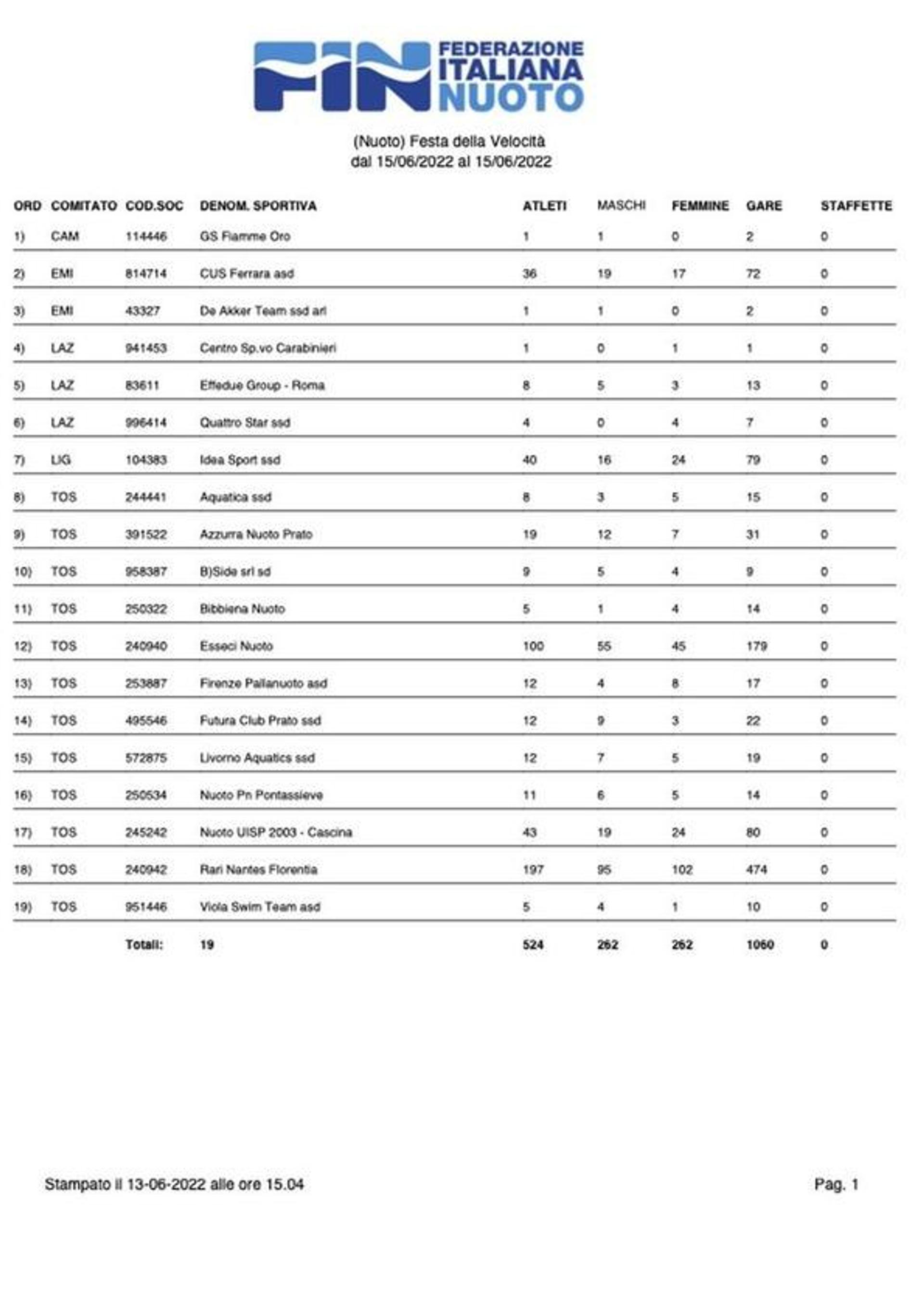 iscrittiSocietaFESTAFIRENZE
