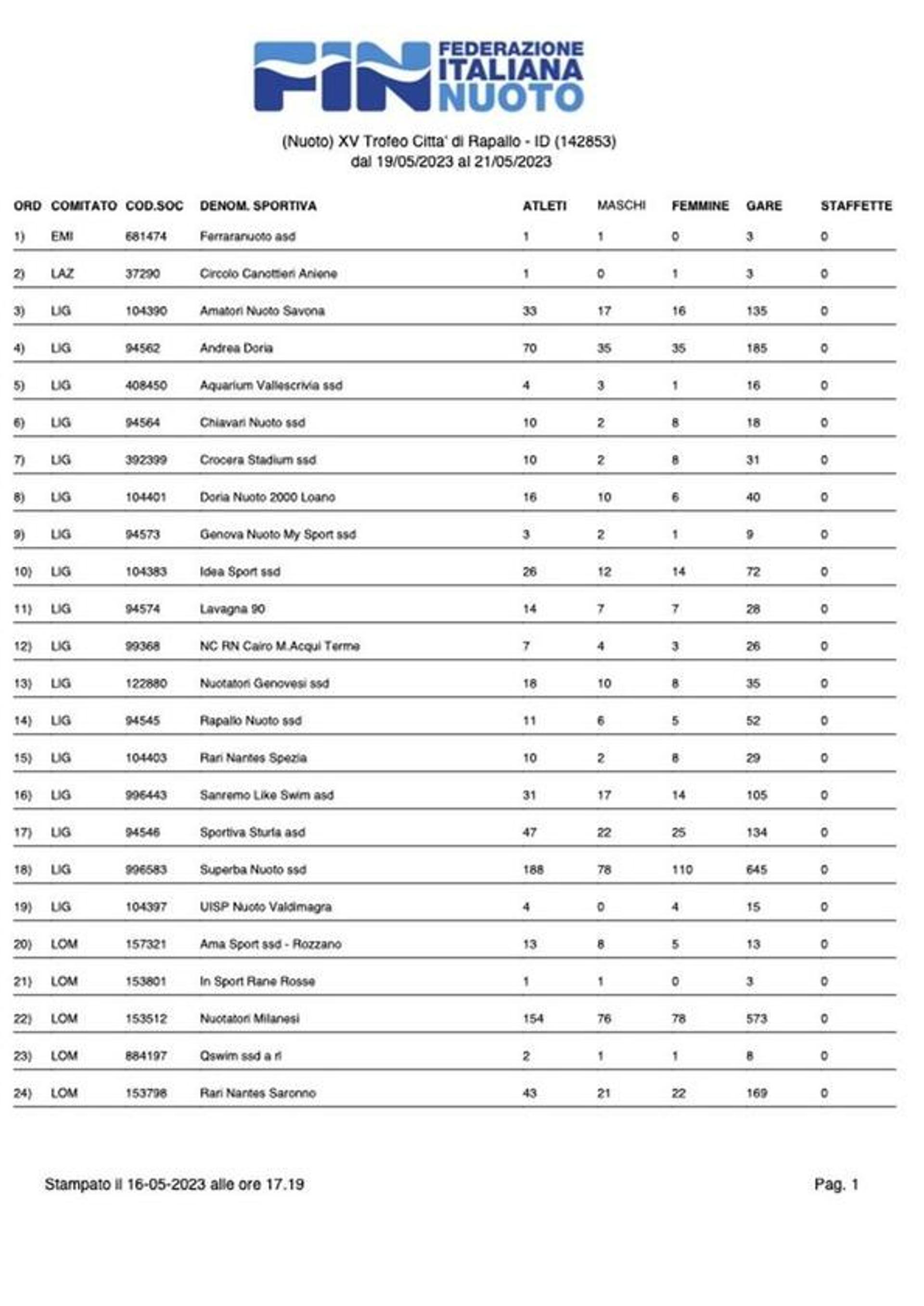 iscrittiSocieta_foto