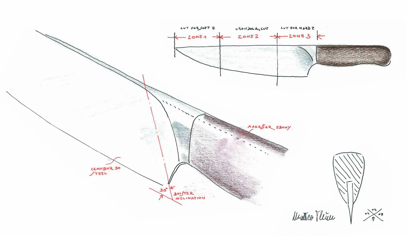 Twin 1731, knife collection for Zwilling, 2008